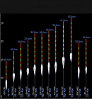 Рыболовный поплавок (пустотелая антенна) (3 шт.)